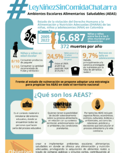 Infografía: Ambientes Escolares Alimentarios Saludables (AEAS) – #LeyNiñezSinComidaChatarra