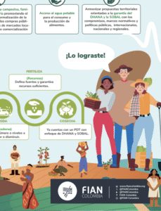 Orientaciones para garantizar el DHANA y la SOBAL en los Planes de Desarrollo Territorial (PDT) – Infografía
